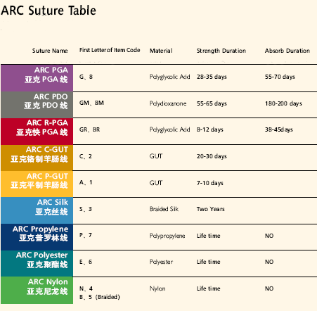 Suture Conversion Chart